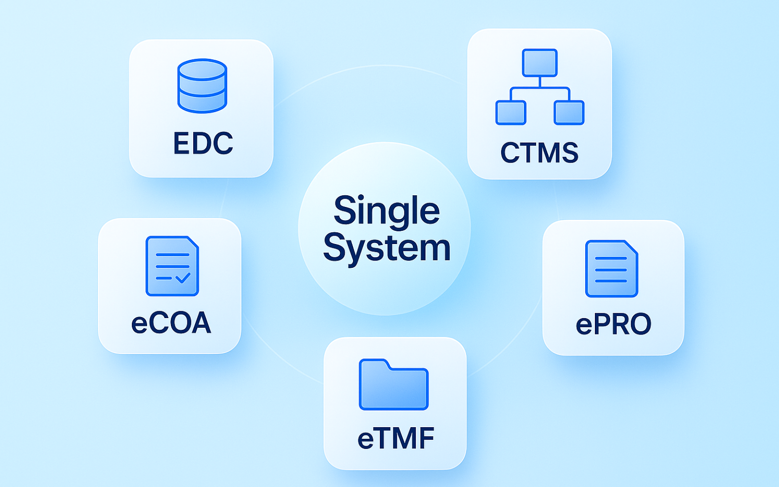 Clindex All-in-one illustration